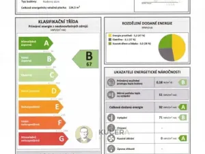 Prodej rodinného domu, Rožmitál pod Třemšínem, Na výsluní, 99 m2