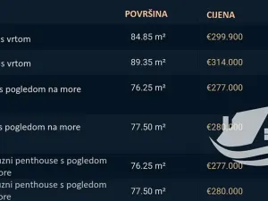 Prodej bytu 3+kk, Mandre, Chorvatsko, 74 m2