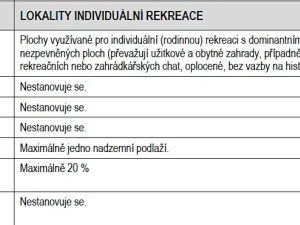 Prodej pozemku pro bydlení, Krchleby, 4000 m2
