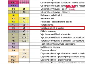 Prodej výrobních prostor, Skuteč - Radčice, 468 m2